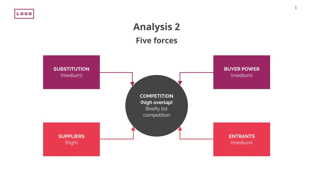 Free presentation business case template