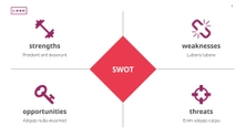 Free presentation business case template