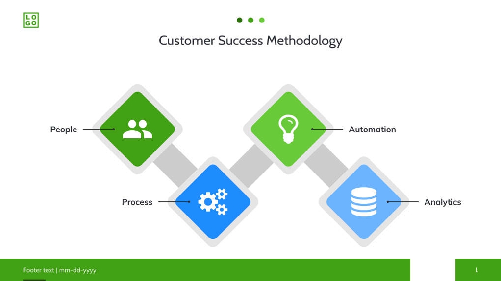 Free presentation customer lifetime value template