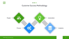 Free presentation customer lifetime value template