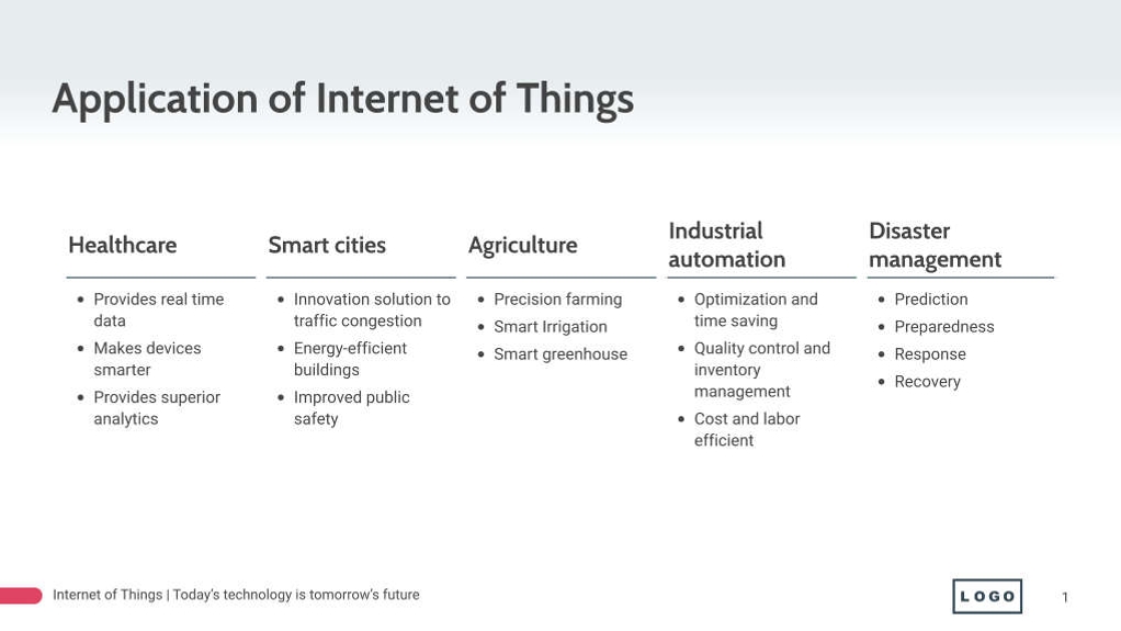 Free präsentationen iot consulting template