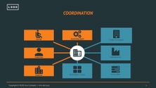 Free presentation logistics template