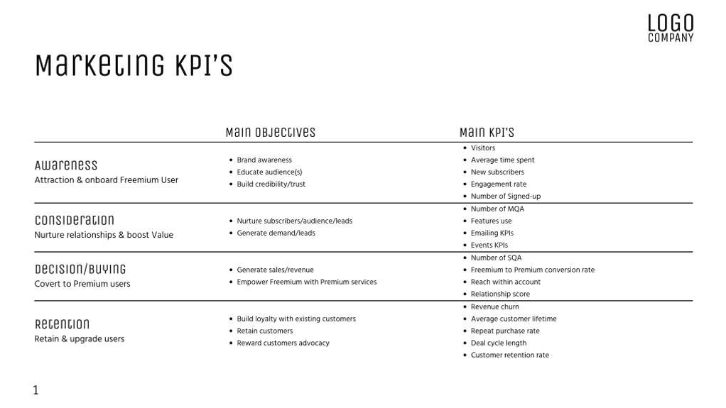Free presentation marketing plan template