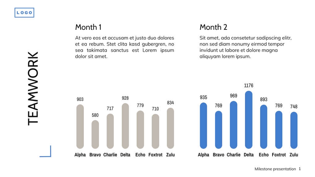 Free presentation milestone template