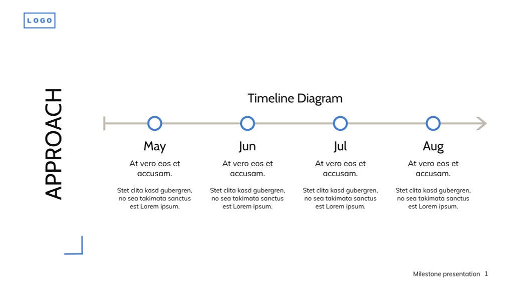 Free presentation milestone template