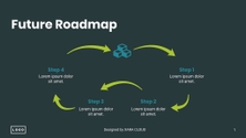 Free presentation pitch deck template