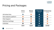 Free presentation sales product overview template